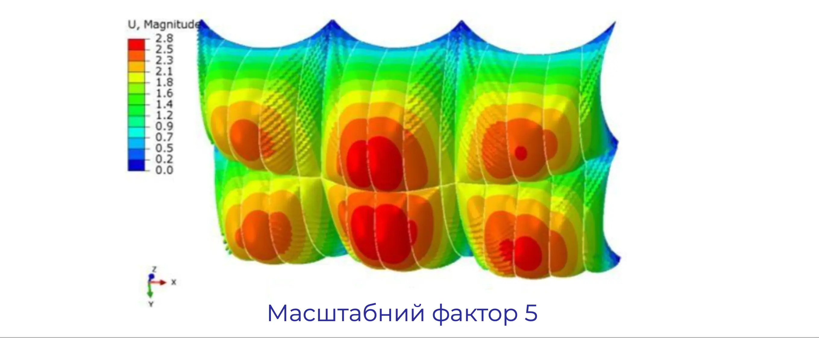 Інженерні рішення захисту від БПЛА