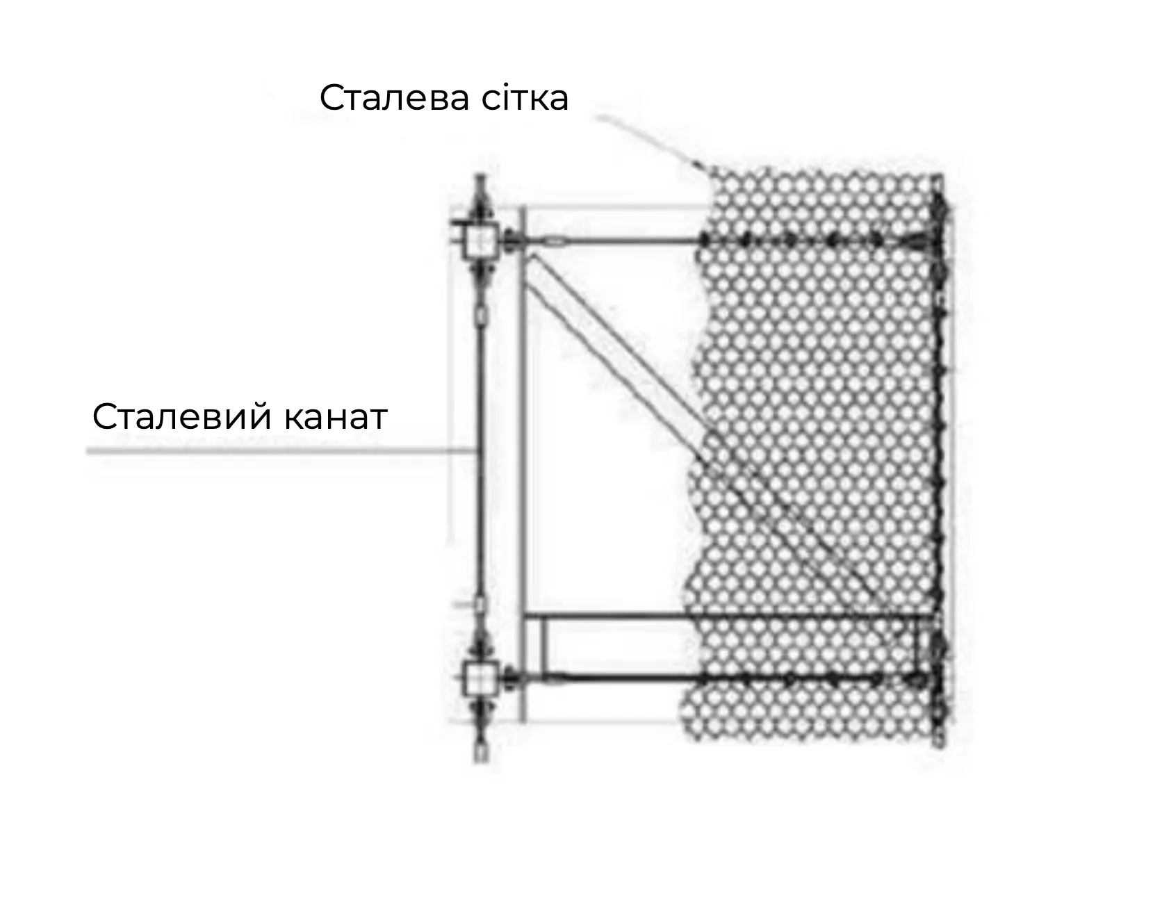 Захист об'єкта від БПЛА сітчастою системою