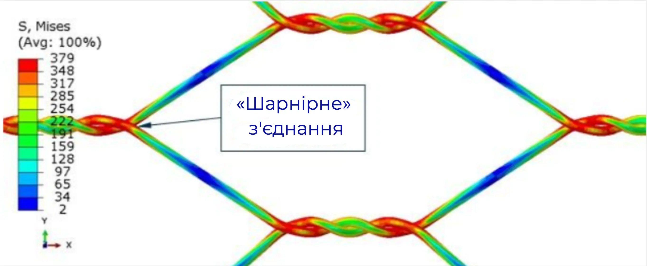 Інженерні рішення захисту від БПЛА